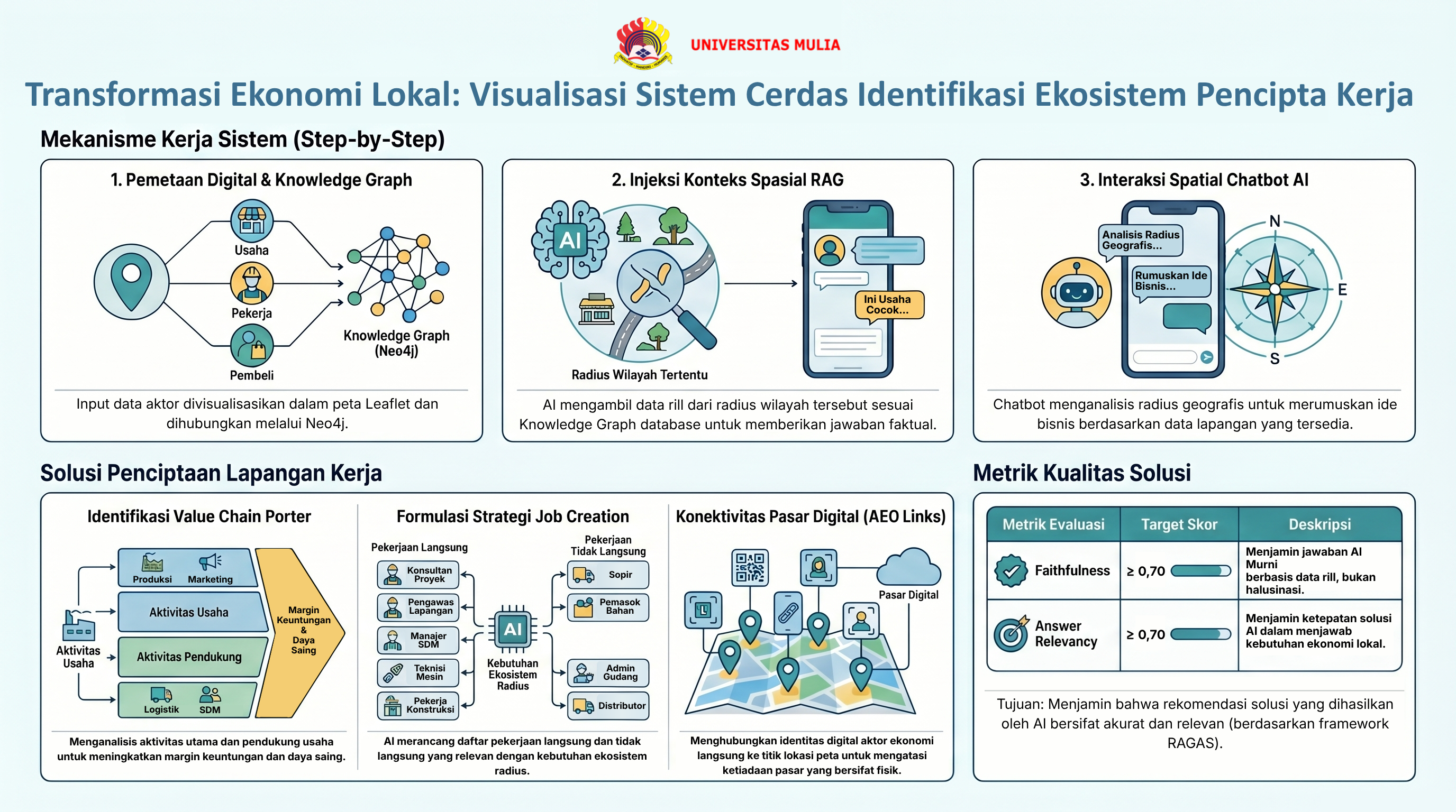 Infografis Proposal Skripsi